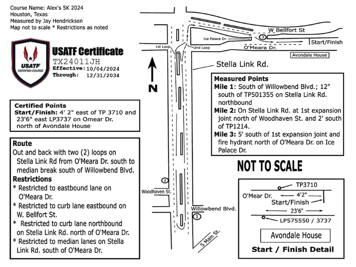 Course map